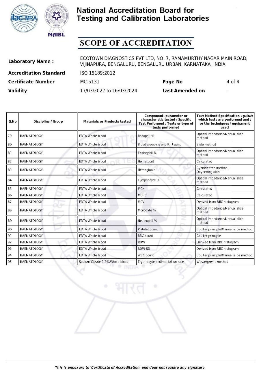 NABL Accredited Lab Facility